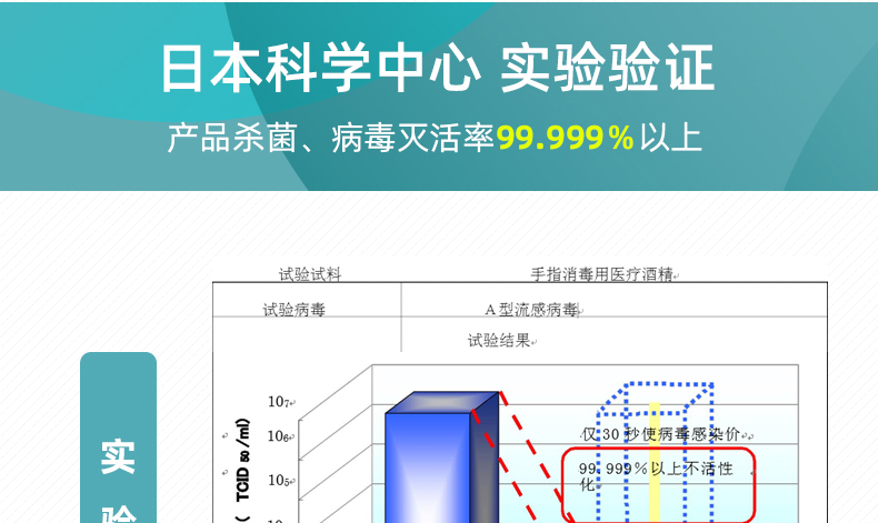 經(jīng)過日本科學(xué)中心 實驗驗證 經(jīng)過日本科學(xué)中心 實驗驗證